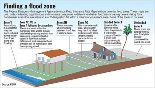 Flood Zone graphic