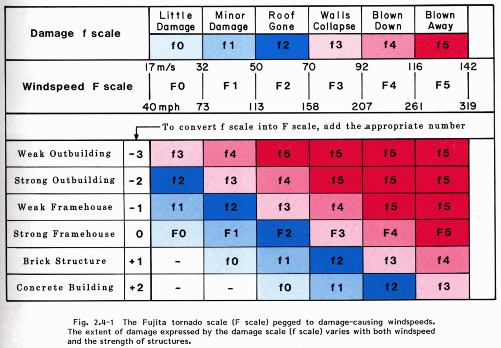 figure-8