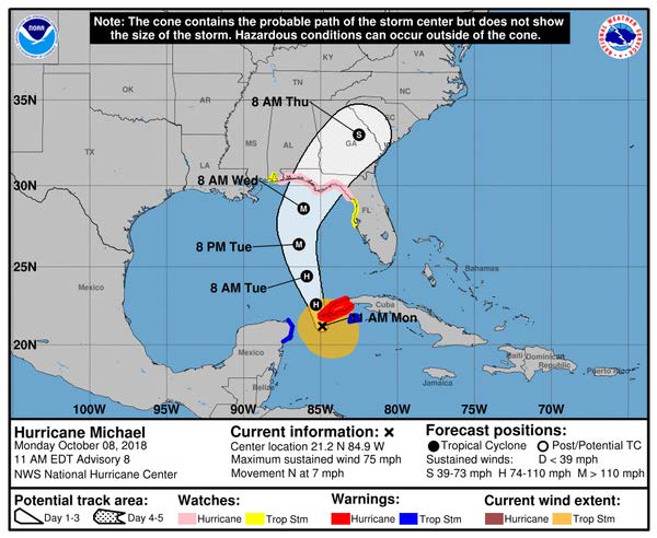 Hurricane Harvey Tracking Chart